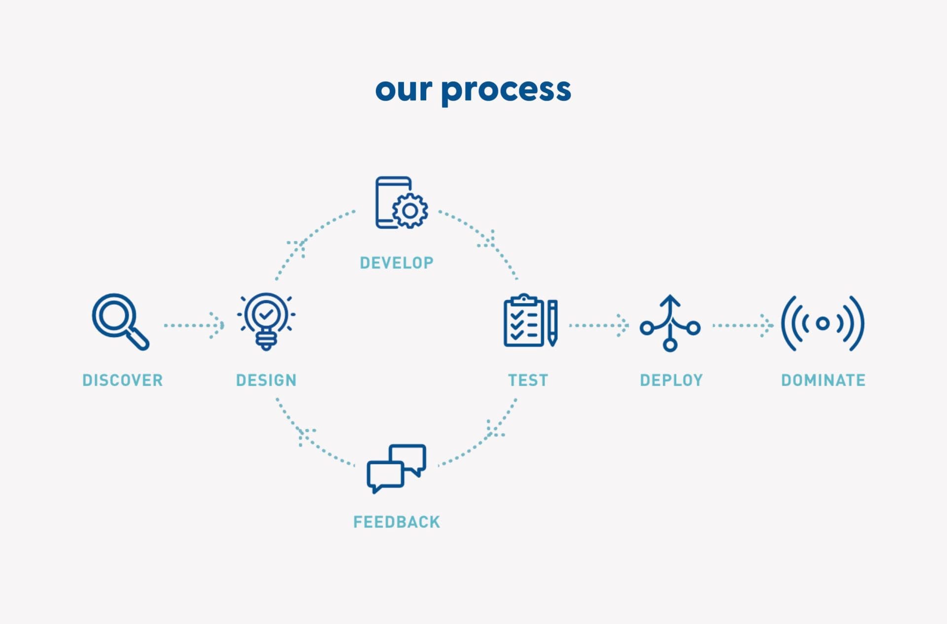 corporate process map