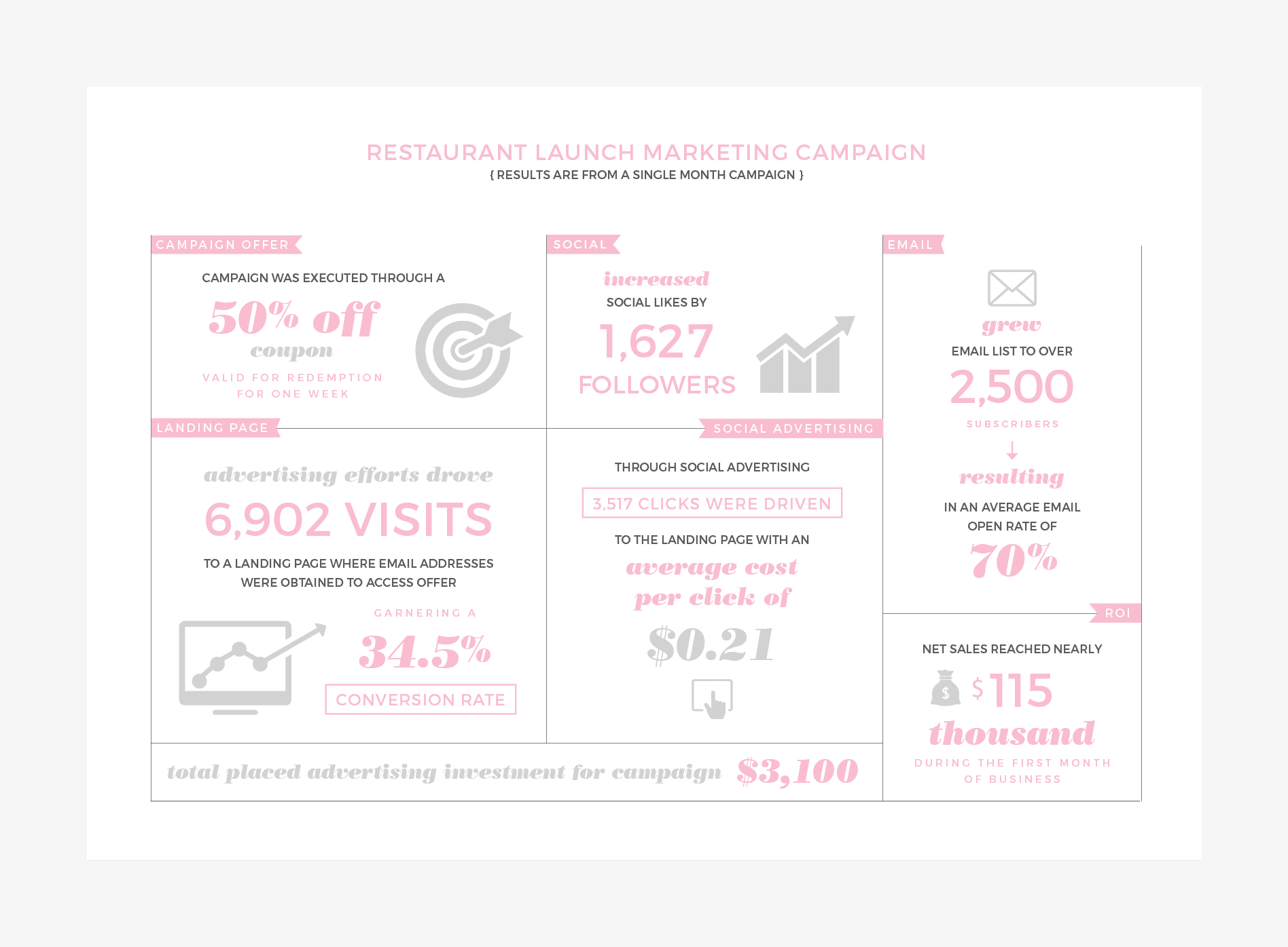 restaurant launch marketing infographic