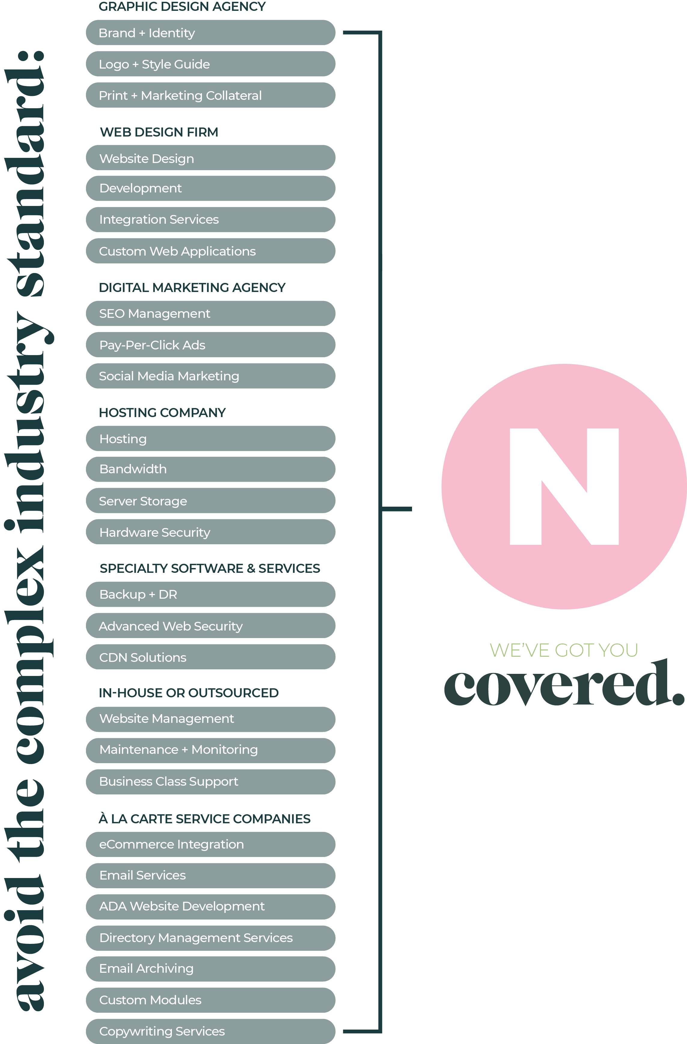 Branded - Nashville Web Design and Development